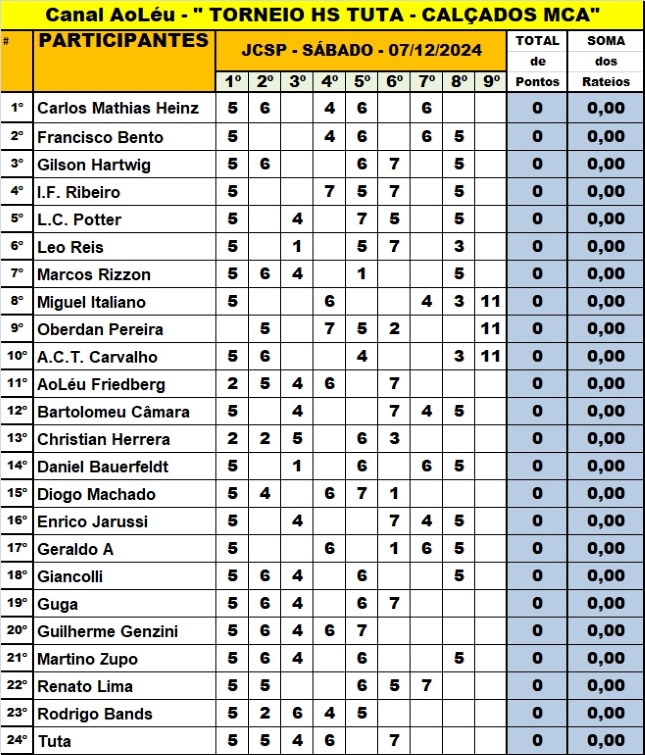 Concurso HS Tuta 