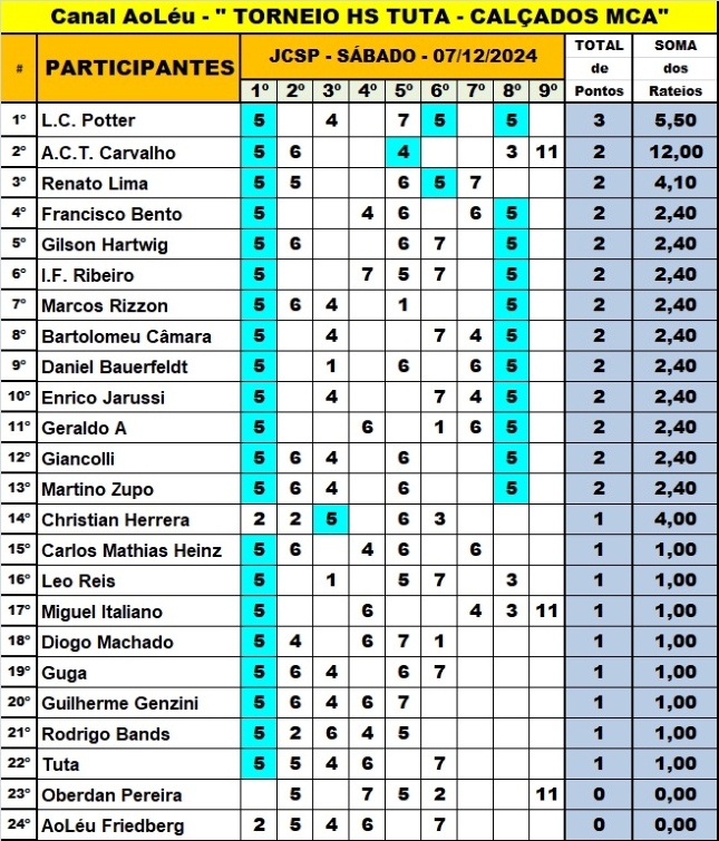 Concurso HS Tuta 