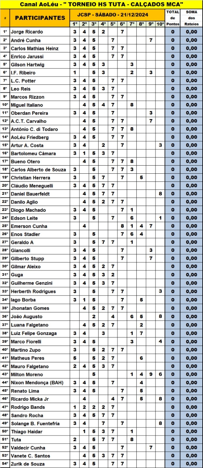 Concurso HS Tuta 