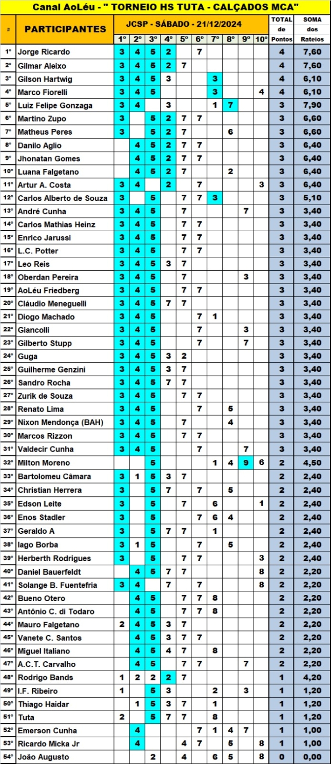 Concurso HS Tuta Concurso HS Tuta