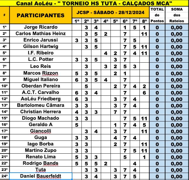 Concurso HS Tuta 