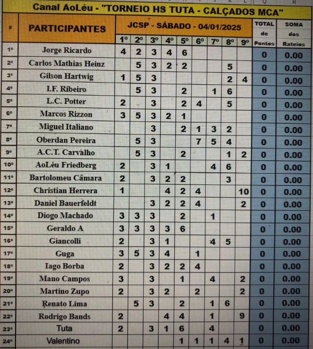 Concurso HS Tuta 