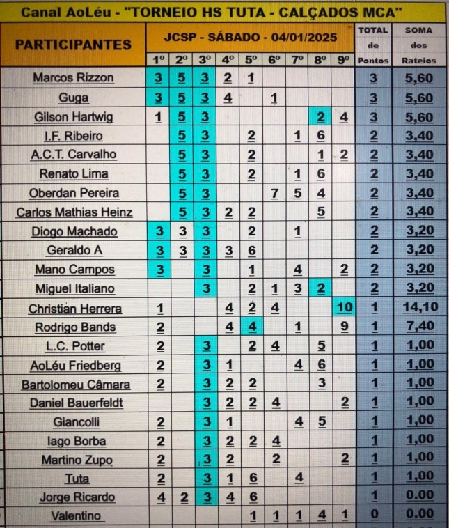 Concurso HS Tuta 