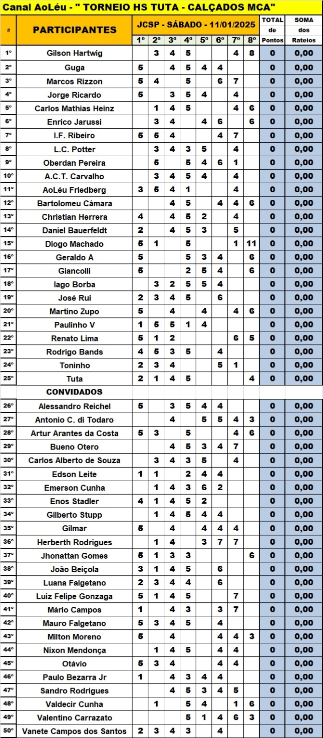 Concurso HS Tuta 