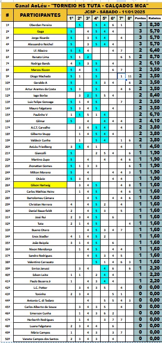 Concurso HS Tuta 