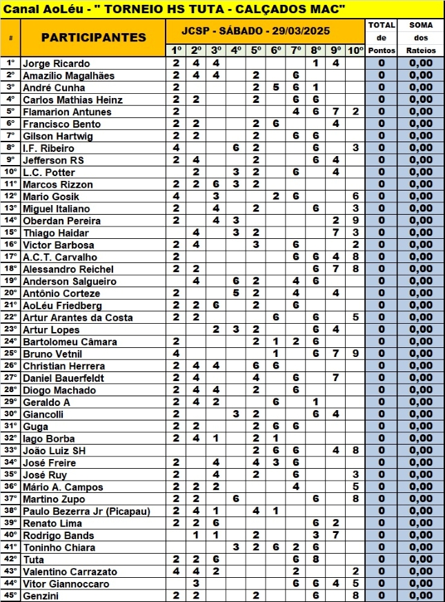 Concurso HS Tuta