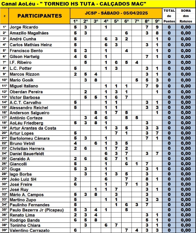 Concurso HS Tuta