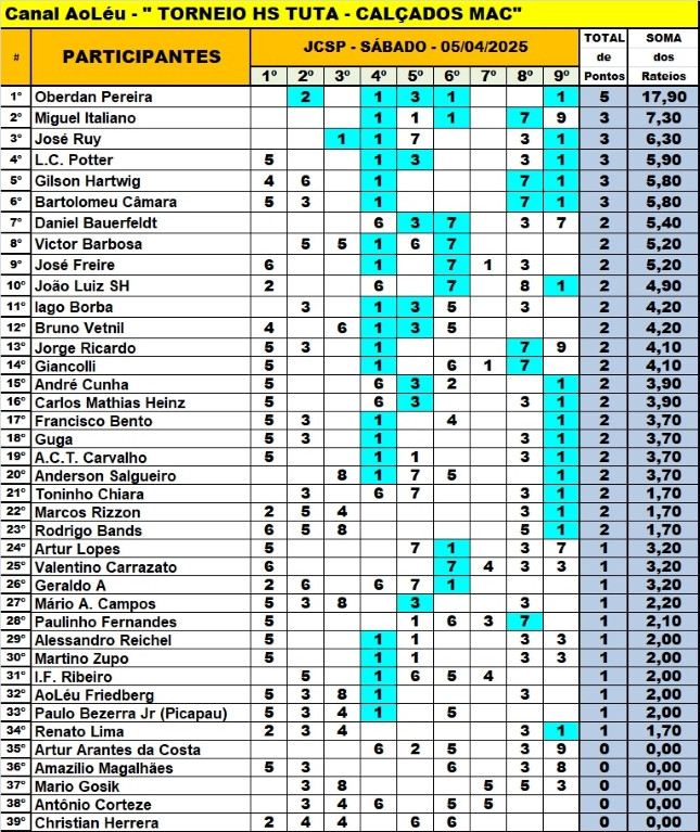 Concurso HS Tuta